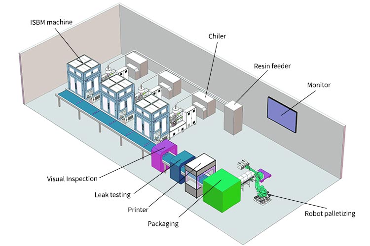 ISBM-Molding-Factory